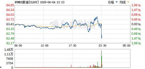 原油期货最新爆料,最新爆料揭示价格波动背后真相  第2张 原油期货最新爆料,最新爆料揭示价格波动背后真相  第2张