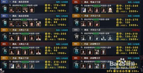 天刀爆料版本大全最新攻略,最新玩法解析与技巧汇总  第3张 天刀爆料版本大全最新攻略,最新玩法解析与技巧汇总  第3张