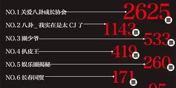 娱乐大爆料营销号,娱乐大爆料独家揭秘,明星幕后故事大公开!
